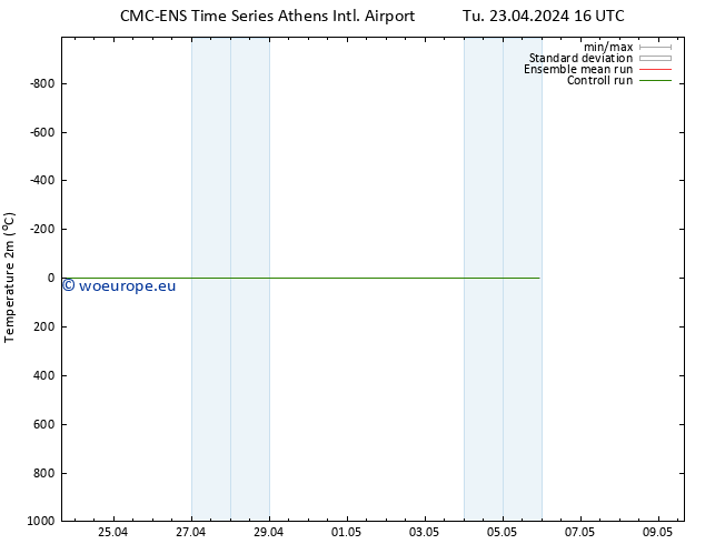 Temperature (2m) CMC TS Tu 23.04.2024 16 UTC