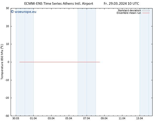 Temp. 850 hPa ECMWFTS Sa 30.03.2024 10 UTC