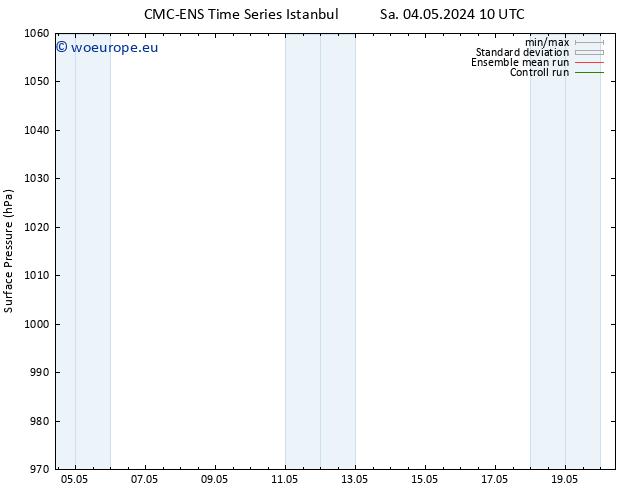 Surface pressure CMC TS Sa 04.05.2024 10 UTC