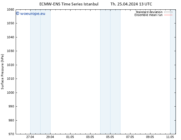 Surface pressure ECMWFTS Fr 26.04.2024 13 UTC