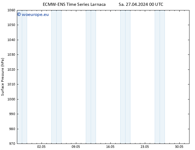 Surface pressure ALL TS Sa 27.04.2024 00 UTC
