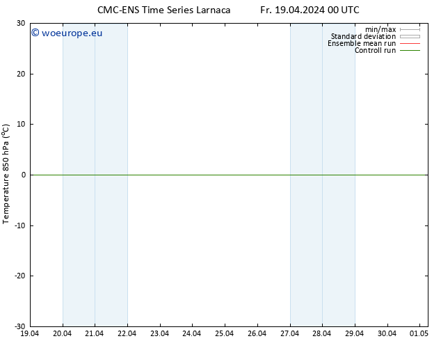 Temp. 850 hPa CMC TS Fr 19.04.2024 00 UTC