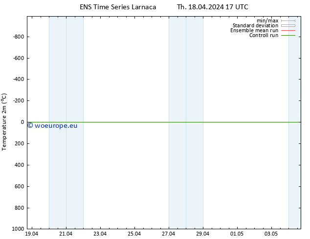 Temperature (2m) GEFS TS Th 18.04.2024 17 UTC