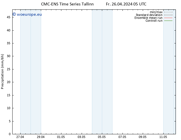 Precipitation CMC TS Fr 26.04.2024 05 UTC