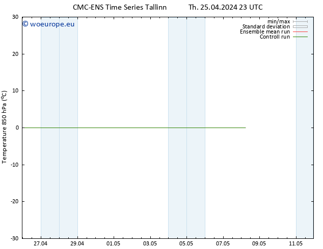 Temp. 850 hPa CMC TS Th 25.04.2024 23 UTC