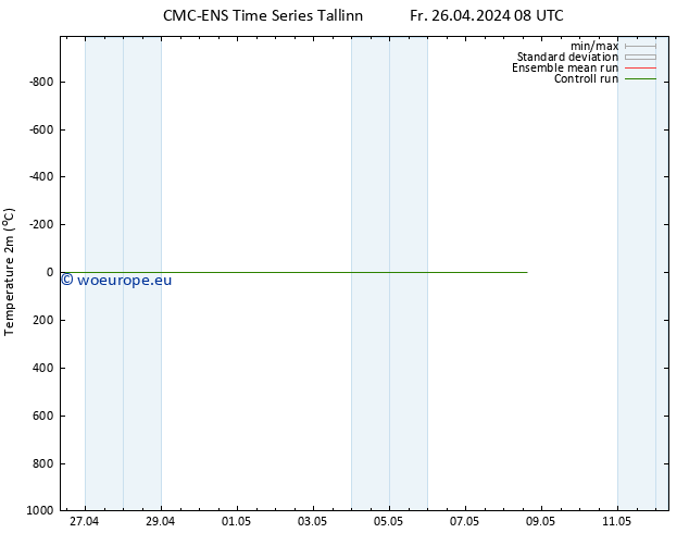 Temperature (2m) CMC TS Fr 26.04.2024 08 UTC
