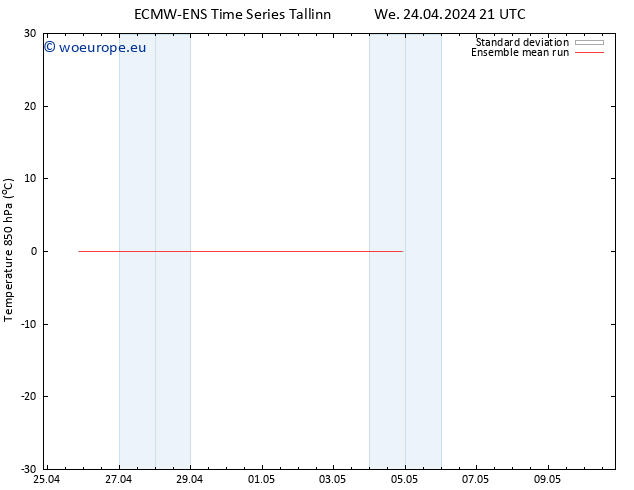 Temp. 850 hPa ECMWFTS Th 25.04.2024 21 UTC