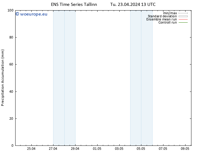 Precipitation accum. GEFS TS Tu 23.04.2024 19 UTC