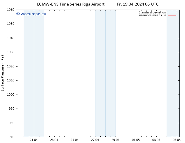 Surface pressure ECMWFTS Sa 20.04.2024 06 UTC