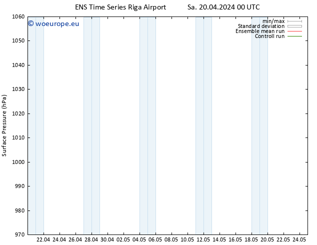 Surface pressure GEFS TS Sa 20.04.2024 00 UTC