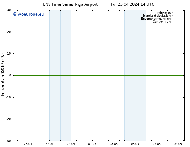 Temp. 850 hPa GEFS TS Tu 23.04.2024 14 UTC