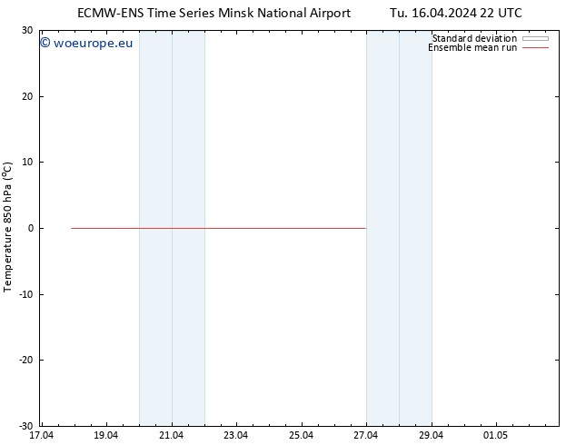 Temp. 850 hPa ECMWFTS We 17.04.2024 22 UTC