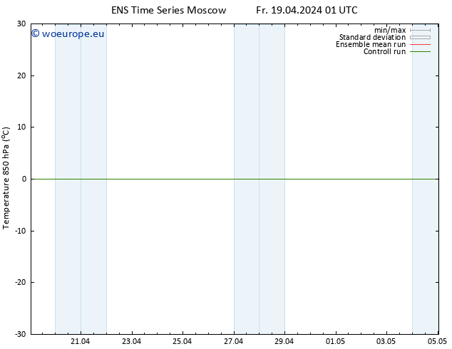 Temp. 850 hPa GEFS TS Fr 19.04.2024 01 UTC