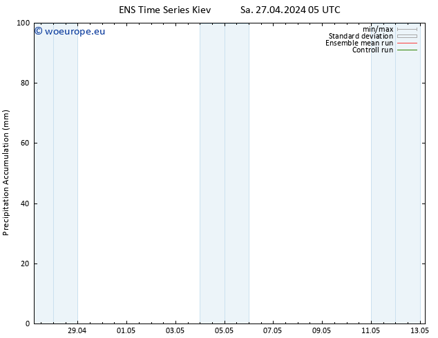 Precipitation accum. GEFS TS Sa 27.04.2024 11 UTC