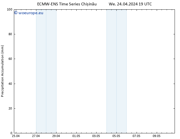 Precipitation accum. ALL TS Th 25.04.2024 01 UTC