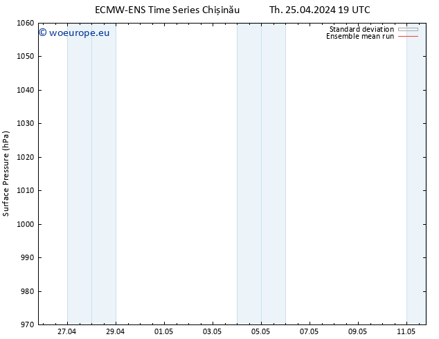 Surface pressure ECMWFTS Fr 26.04.2024 19 UTC