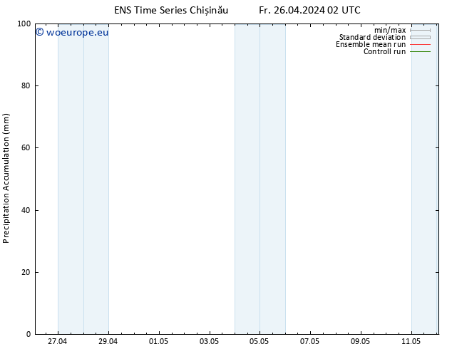 Precipitation accum. GEFS TS Fr 26.04.2024 08 UTC