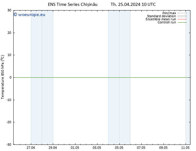 Temp. 850 hPa GEFS TS Th 25.04.2024 10 UTC