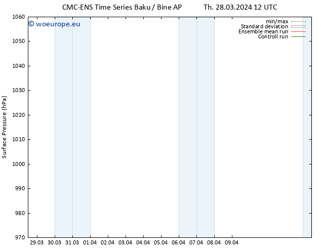 Surface pressure CMC TS Tu 02.04.2024 12 UTC