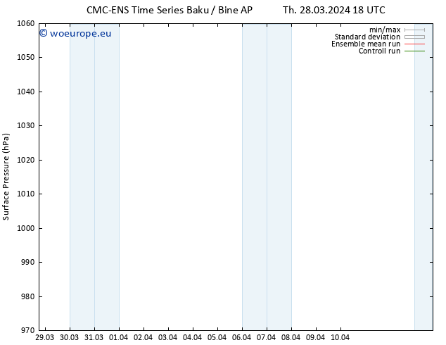 Surface pressure CMC TS We 10.04.2024 00 UTC