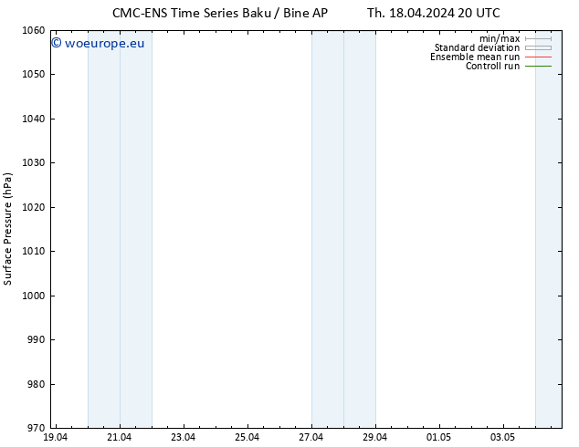 Surface pressure CMC TS We 24.04.2024 20 UTC