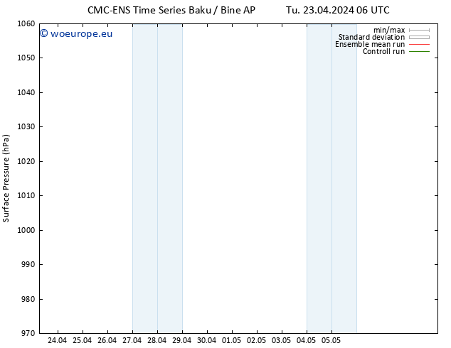 Surface pressure CMC TS Fr 26.04.2024 06 UTC