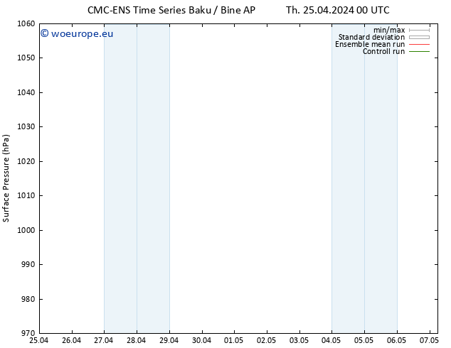 Surface pressure CMC TS Th 25.04.2024 00 UTC