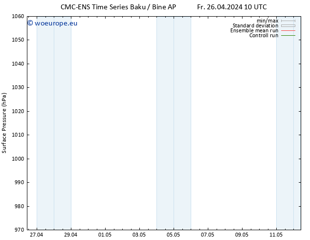 Surface pressure CMC TS Mo 29.04.2024 22 UTC