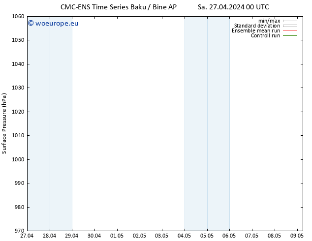 Surface pressure CMC TS Sa 04.05.2024 06 UTC