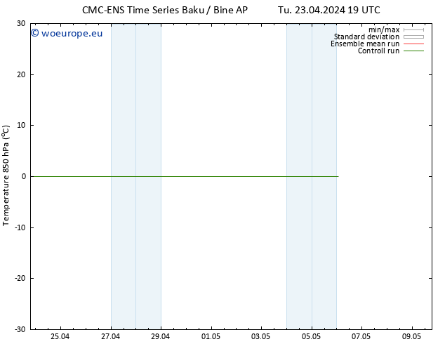 Temp. 850 hPa CMC TS Th 25.04.2024 07 UTC