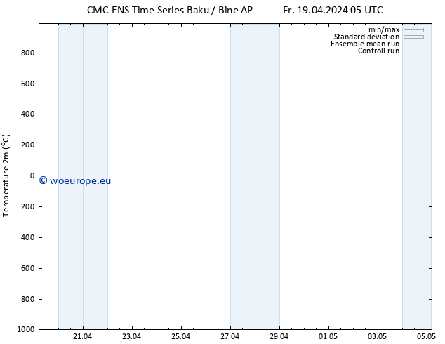 Temperature (2m) CMC TS Su 21.04.2024 17 UTC