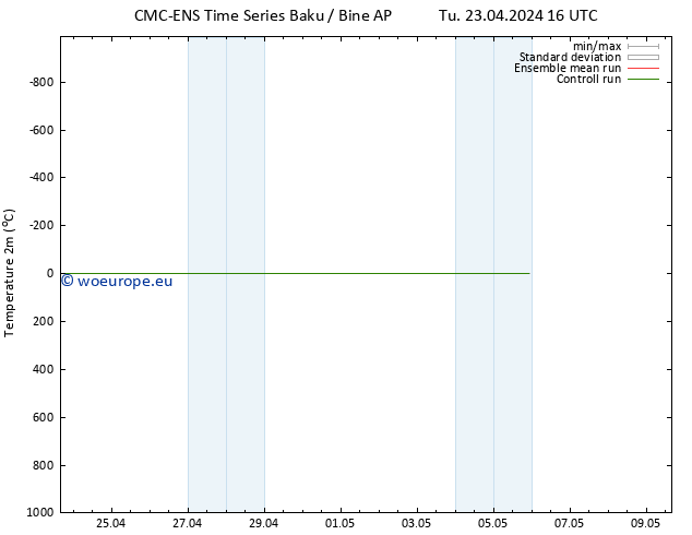 Temperature (2m) CMC TS Th 25.04.2024 16 UTC