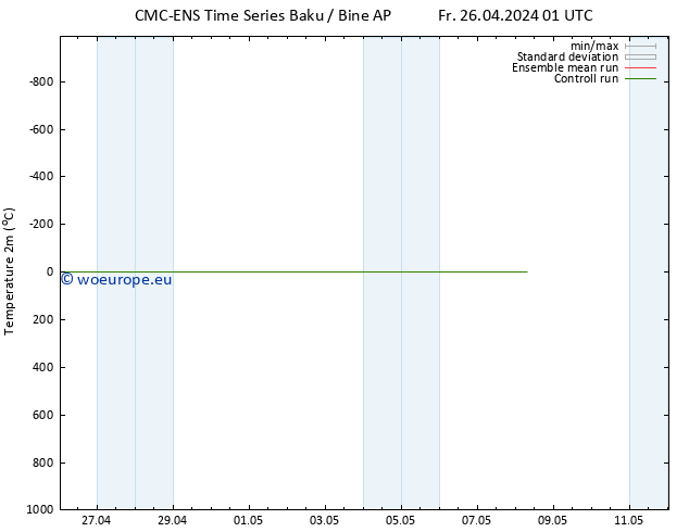 Temperature (2m) CMC TS Tu 30.04.2024 01 UTC