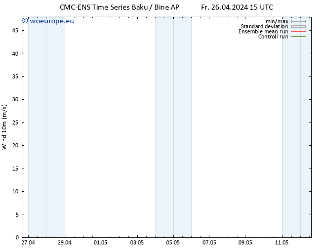 Surface wind CMC TS Su 28.04.2024 15 UTC