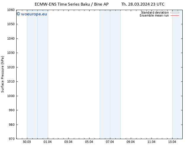 Surface pressure ECMWFTS Sa 30.03.2024 23 UTC