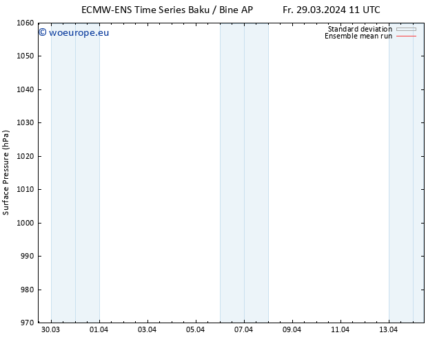 Surface pressure ECMWFTS Su 31.03.2024 11 UTC