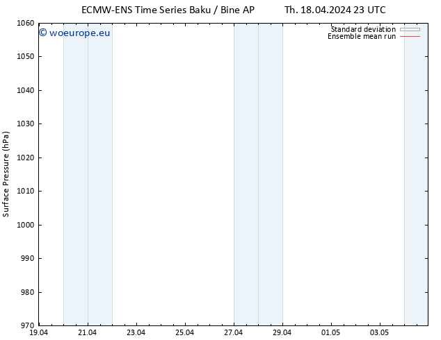 Surface pressure ECMWFTS Su 21.04.2024 23 UTC