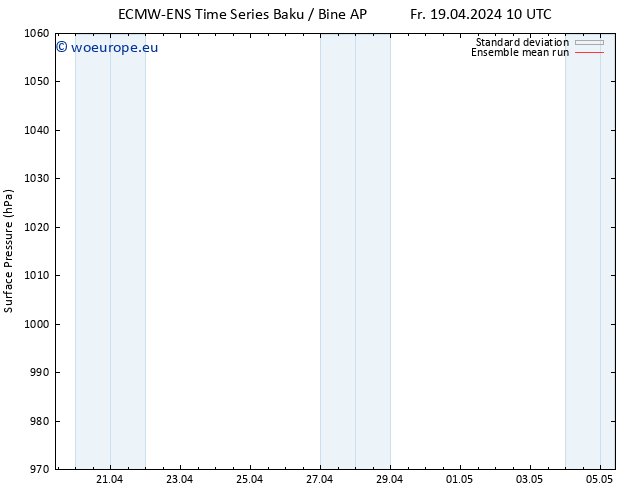 Surface pressure ECMWFTS Sa 20.04.2024 10 UTC