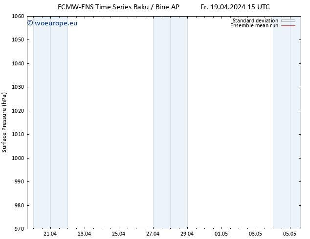 Surface pressure ECMWFTS Sa 20.04.2024 15 UTC