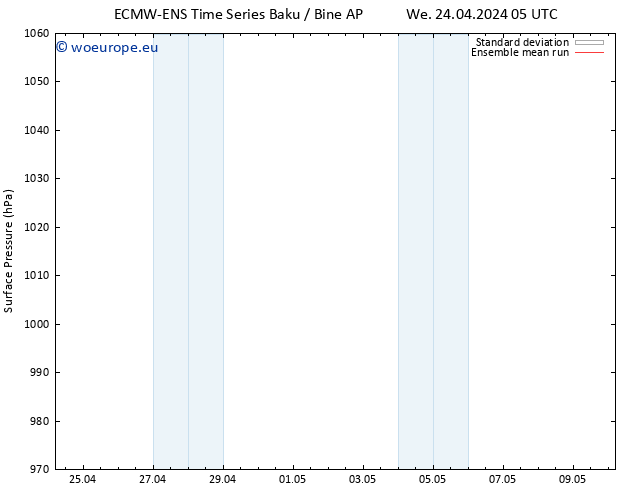 Surface pressure ECMWFTS Mo 29.04.2024 05 UTC