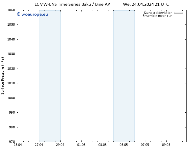 Surface pressure ECMWFTS Fr 26.04.2024 21 UTC