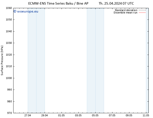 Surface pressure ECMWFTS Mo 29.04.2024 07 UTC