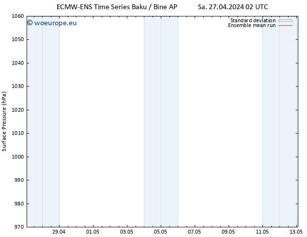 Surface pressure ECMWFTS Tu 30.04.2024 02 UTC