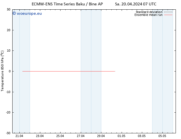 Temp. 850 hPa ECMWFTS Tu 23.04.2024 07 UTC