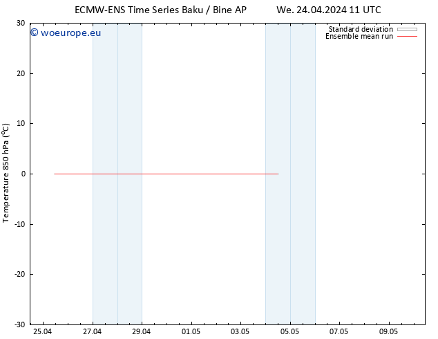 Temp. 850 hPa ECMWFTS Fr 26.04.2024 11 UTC