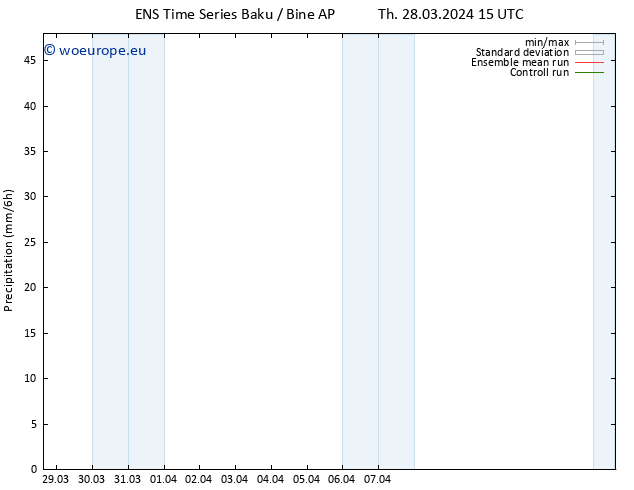 Precipitation GEFS TS Sa 13.04.2024 15 UTC