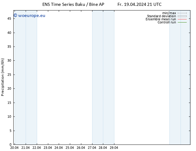 Precipitation GEFS TS Su 05.05.2024 21 UTC