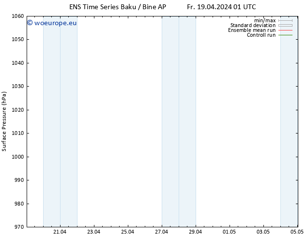 Surface pressure GEFS TS Th 25.04.2024 01 UTC