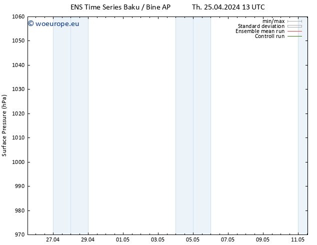 Surface pressure GEFS TS Sa 27.04.2024 07 UTC