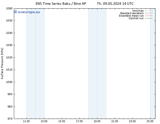 Surface pressure GEFS TS Sa 25.05.2024 14 UTC